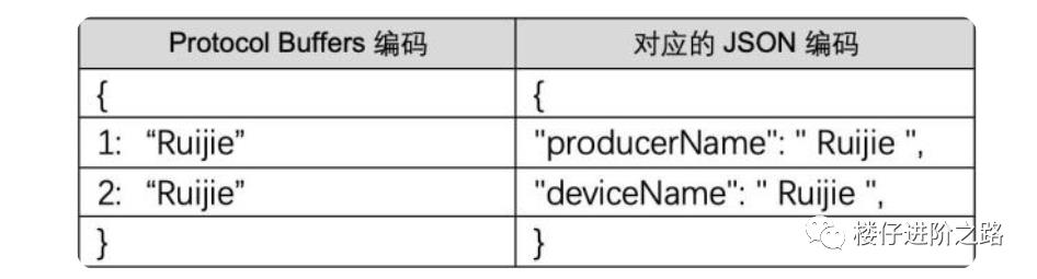 【RPC基础系列2】一文搞懂gRPC和Thrift的基本原理和区别