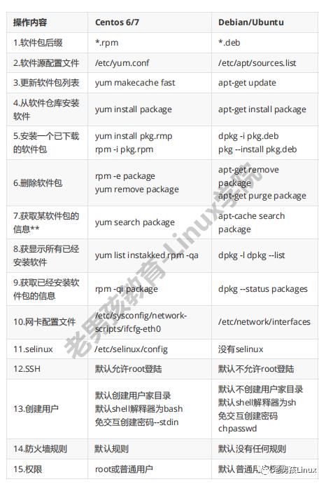 重磅|他来了，他来了，万众期待的CentOS替代系统Rocky Linux终于来了！