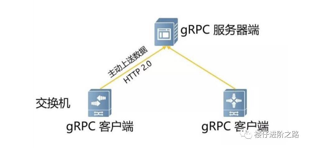 【RPC基础系列2】一文搞懂gRPC和Thrift的基本原理和区别