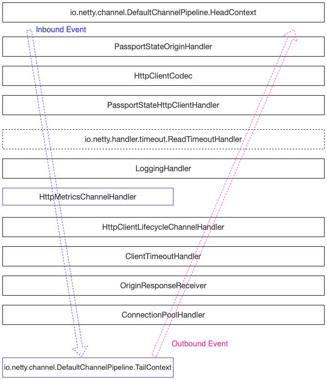 vivo亿级微服务 API 网关架构实践