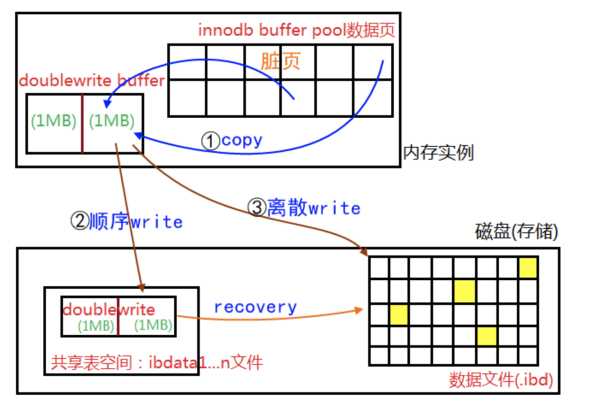 技术图片