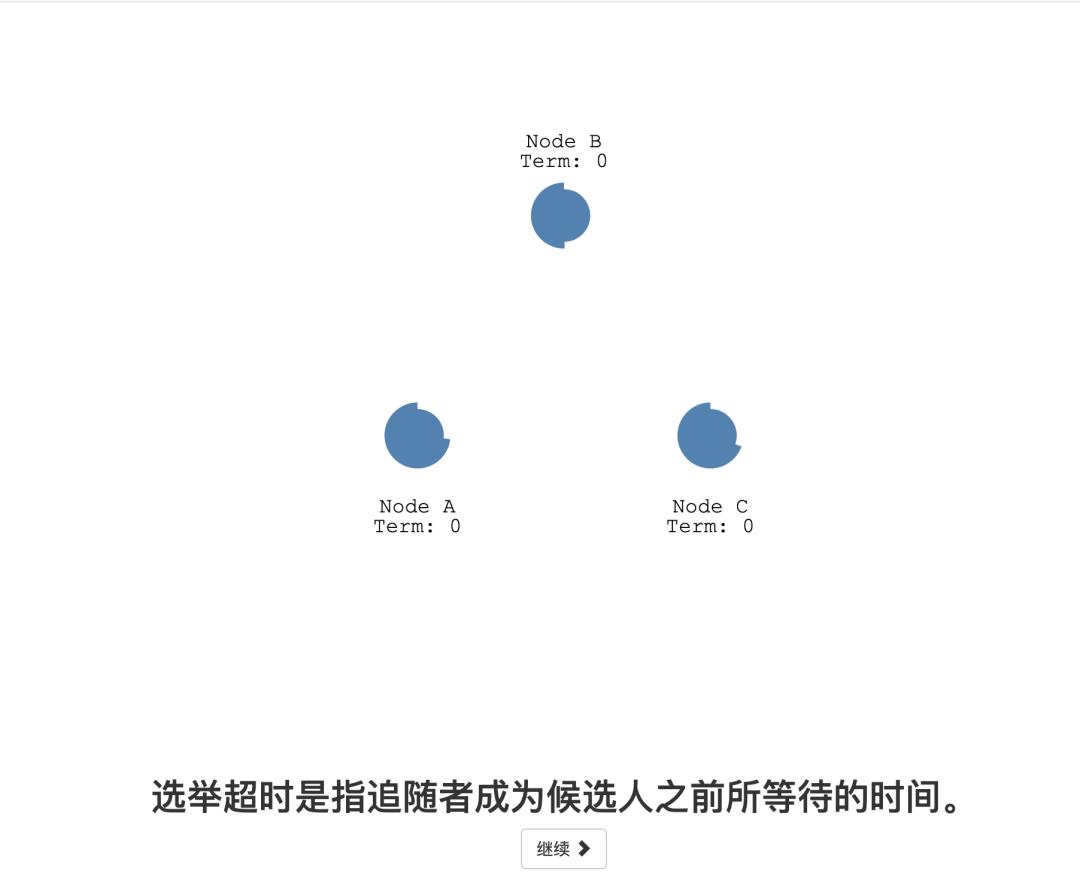 看动画学会 Raft 算法