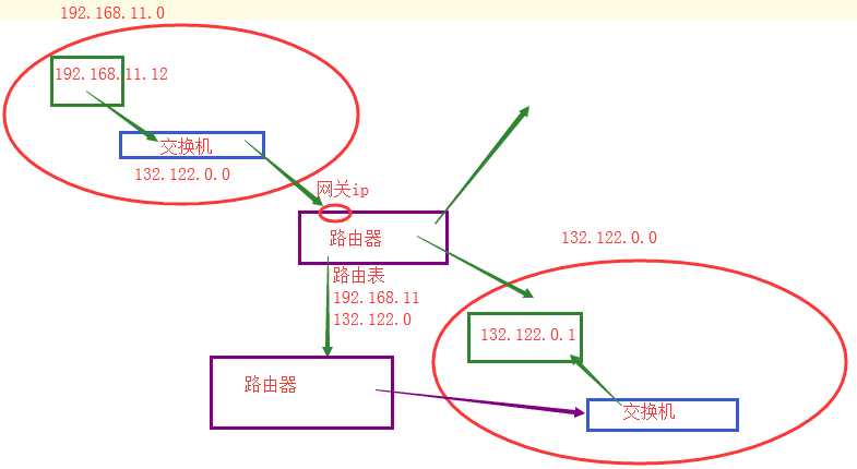 技术分享图片