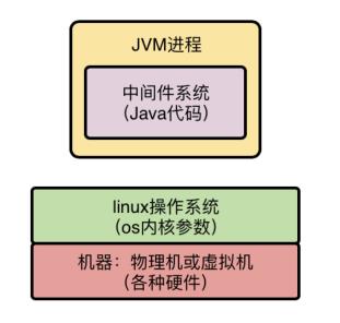 [外链图片转存失败,源站可能有防盗链机制,建议将图片保存下来直接上传(img-CgCll5Pi-1624859980495)(C:\\Users\\Administrator\\AppData\\Roaming\\Typora\\typora-user-images\\image-20210628110053933.png)]