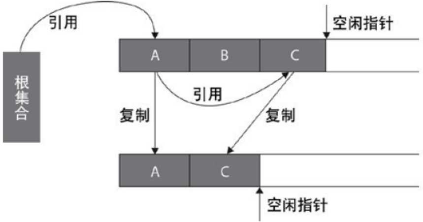 技术图片