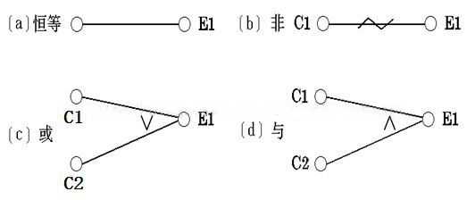 技术图片