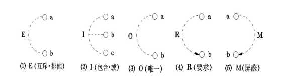 技术图片