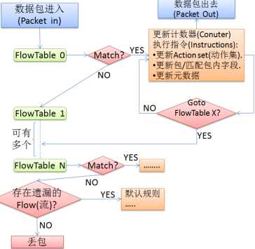 技术图片