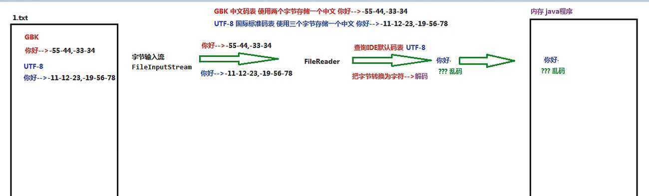 技术图片