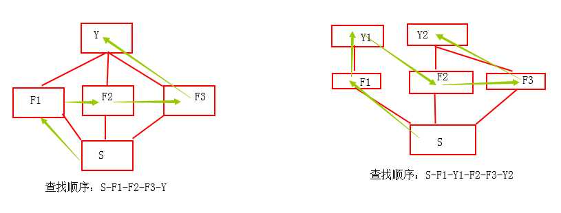 技术图片