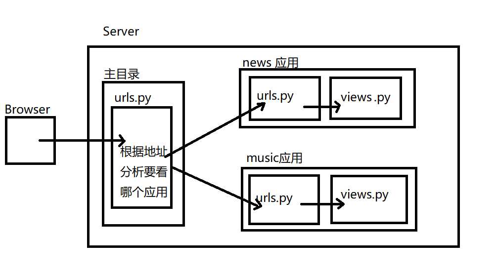 技术图片