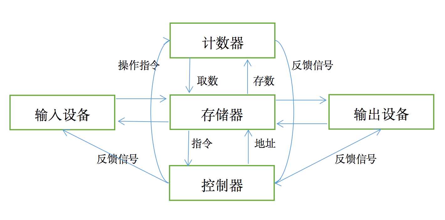 技术图片