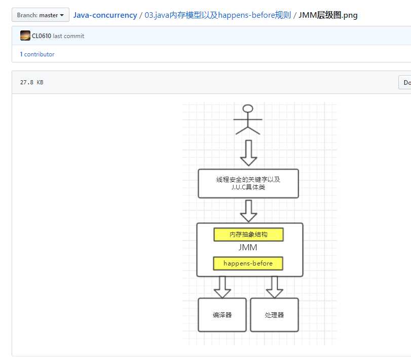 技术图片