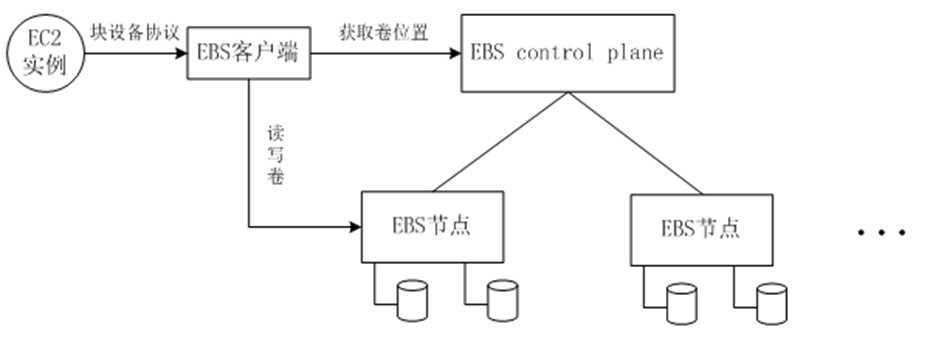 技术图片