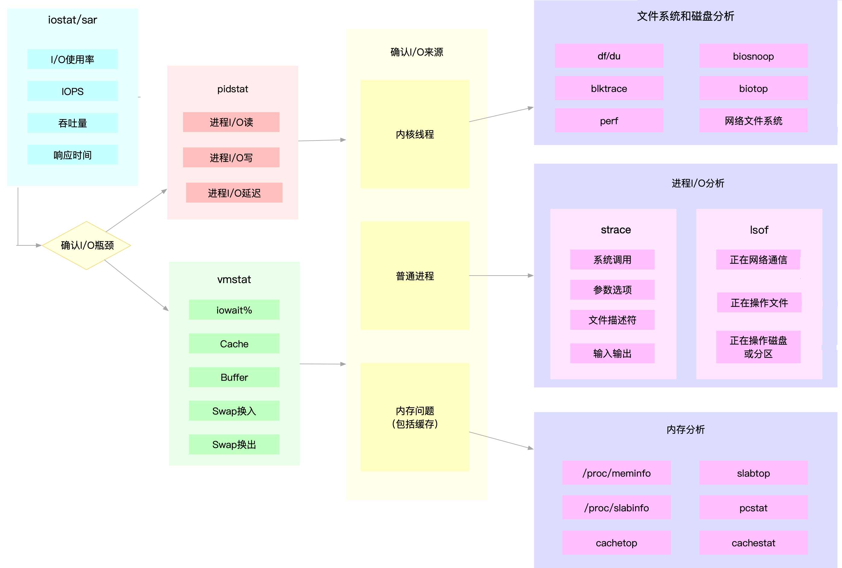 技术图片