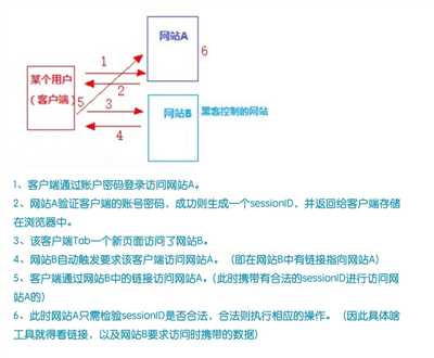 技术图片