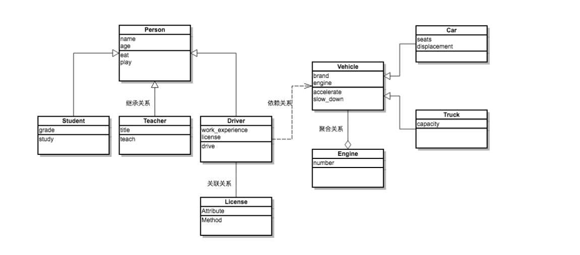 技术图片