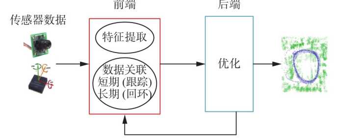 技术图片