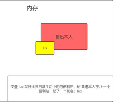 技术图片