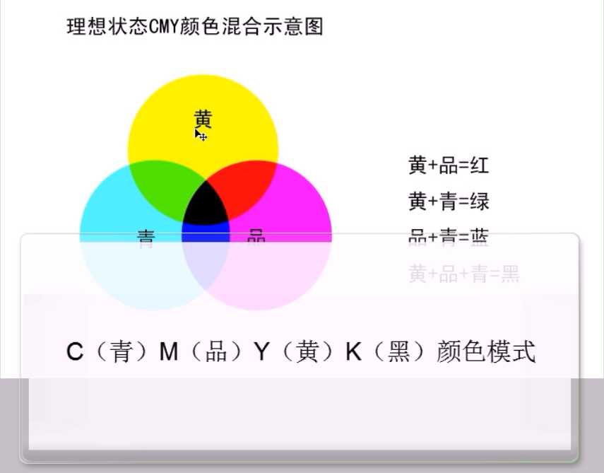 技术图片