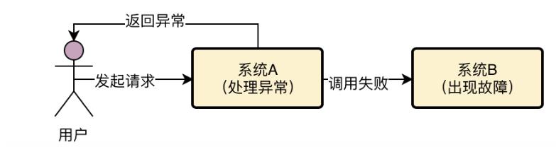 [外链图片转存失败,源站可能有防盗链机制,建议将图片保存下来直接上传(img-X1tO7A3Q-1624333729930)(C:\\Users\\Administrator\\AppData\\Roaming\\Typora\\typora-user-images\\image-20210622111546157.png)]