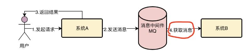 [外链图片转存失败,源站可能有防盗链机制,建议将图片保存下来直接上传(img-UM0F7fm8-1624333729924)(C:\\Users\\Administrator\\AppData\\Roaming\\Typora\\typora-user-images\\image-20210622105836054.png)]