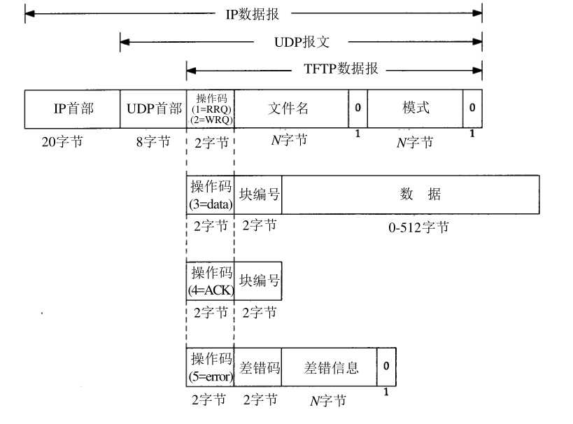 技术图片