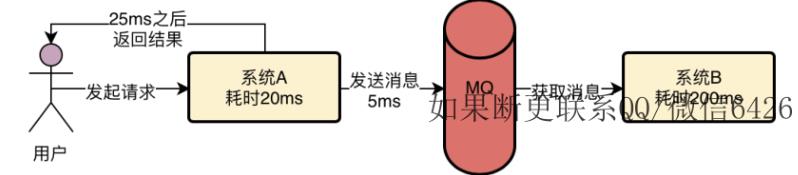 [外链图片转存失败,源站可能有防盗链机制,建议将图片保存下来直接上传(img-1CWyjdm4-1624333729936)(C:\\Users\\Administrator\\AppData\\Roaming\\Typora\\typora-user-images\\image-20210622112839612.png)]