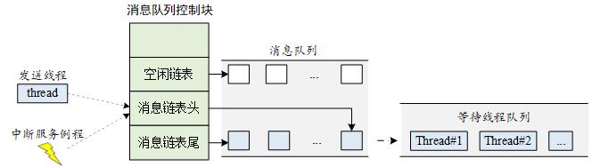 RT-Thread官方文档