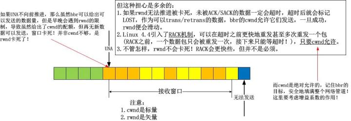 「深度好文」TCP BBR拥塞控制算法深度解析