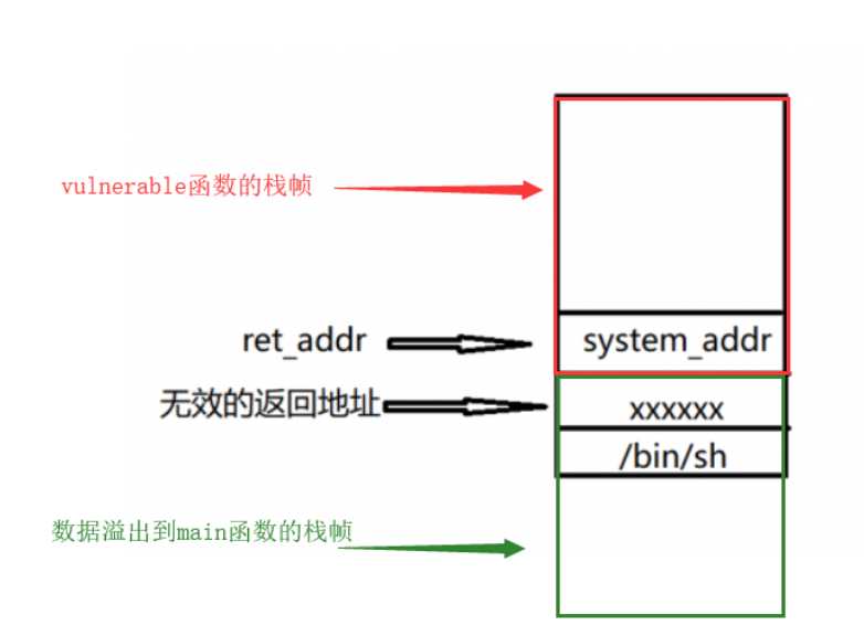 技术图片