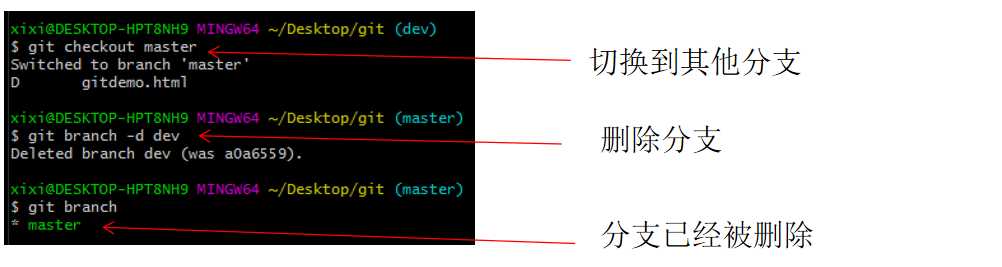 技术图片