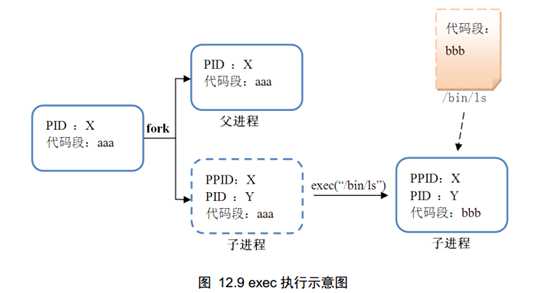 技术图片