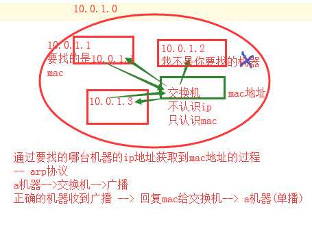 技术分享图片