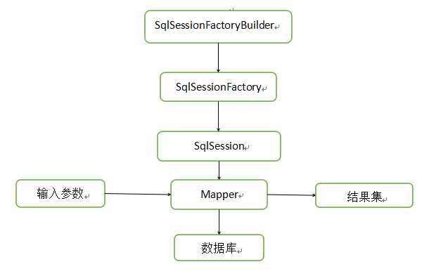 技术图片