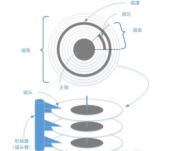 技术图片