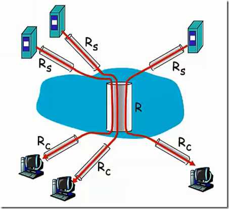 throughput 