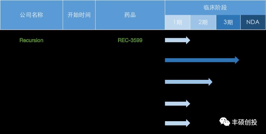 AI公司Recursion：引领图像识别药物开发新潮流