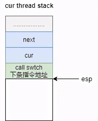 一文看懂进程和线程调度