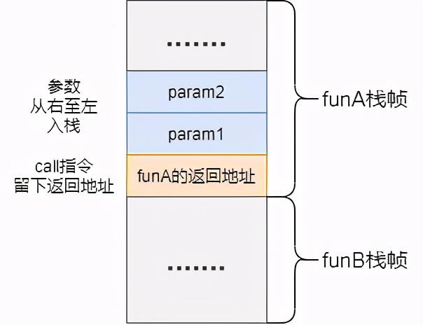 一文看懂进程和线程调度