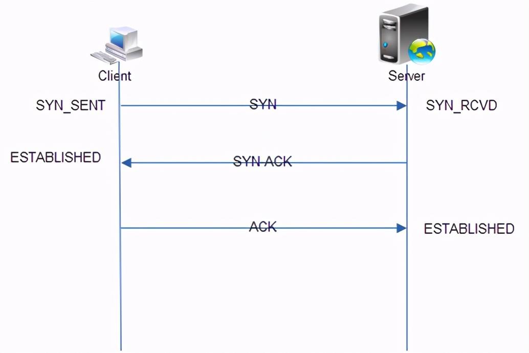 Linux深入理解Socket异常