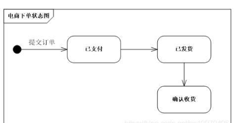 多角色都通过的软件工程UML建模九图