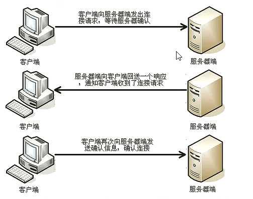 技术图片