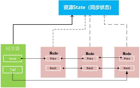 技术图片