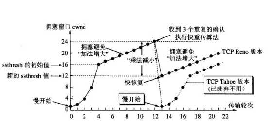 技术图片