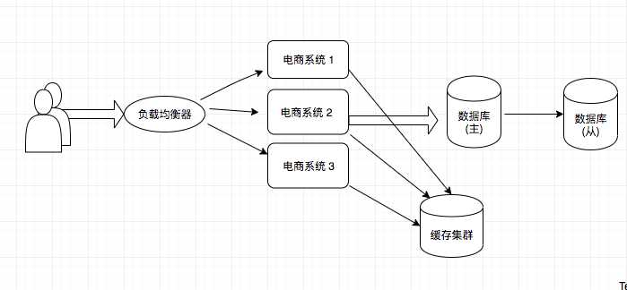 技术图片