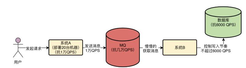 [外链图片转存失败,源站可能有防盗链机制,建议将图片保存下来直接上传(img-59Ivm9eU-1624333729927)(C:\\Users\\Administrator\\AppData\\Roaming\\Typora\\typora-user-images\\image-20210622110448181.png)]