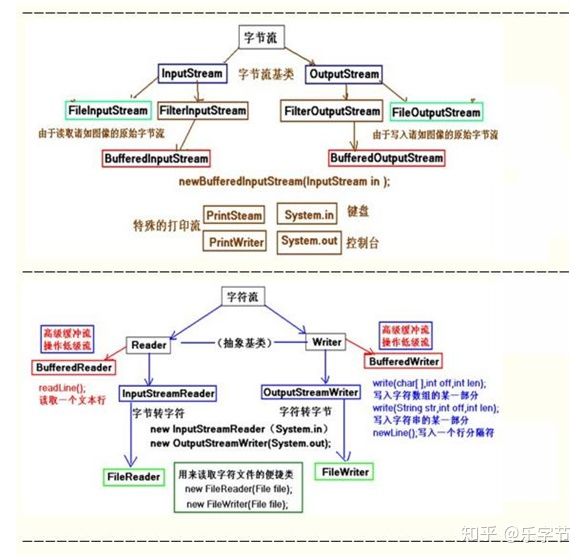 技术图片