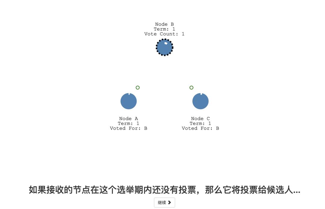 看动画学会 Raft 算法