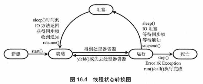 技术图片